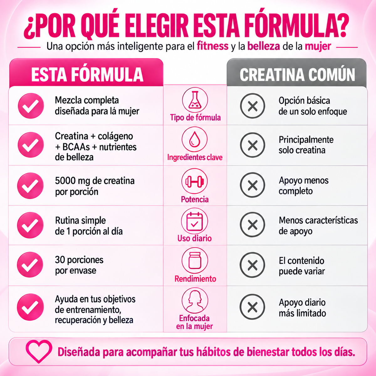 💗 Women’s Creatine 5.000 mg  Creatina + Colágeno + BCAA | Fórmula Integral para Mujeres
